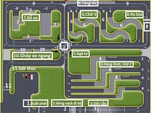 Sơ đồ sân sát hạch chung – dùng để hình dung lộ trình 11 bài thi sa hình hạng B